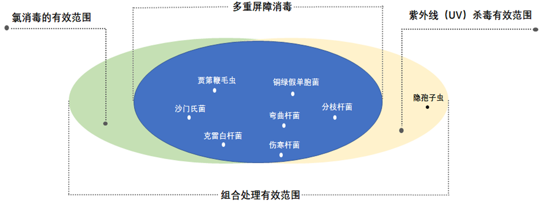 市政供水-1.png 市政供水-1.png