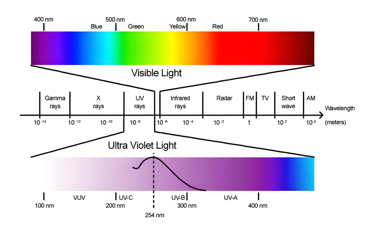 紫外線光譜圖.png