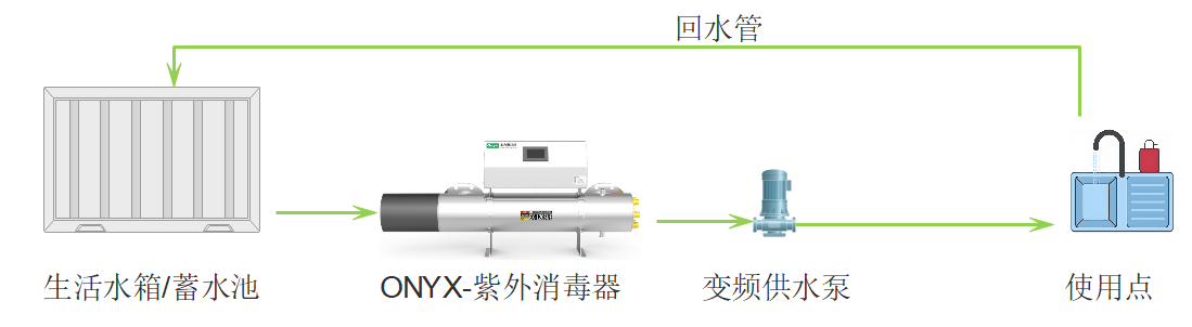 二次供水--工藝流程圖.png 二次供水--工藝流程圖.png