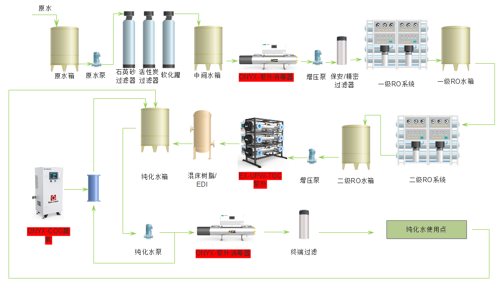醫(yī)藥純化水工藝圖.png 醫(yī)藥純化水工藝圖.png