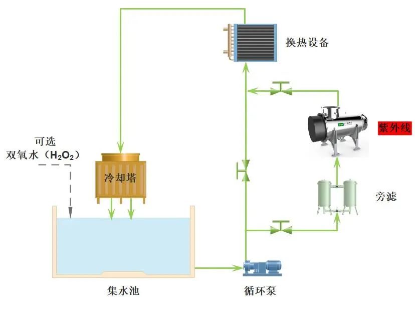 js-循環(huán)冷卻水-圖1.png
