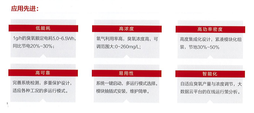 model ozone板式臭氧2.png model ozone板式臭氧2.png