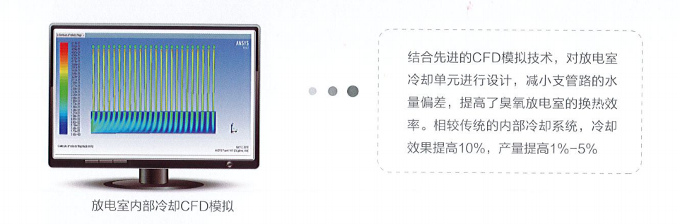 model ozone板式臭氧3.png model ozone板式臭氧3.png