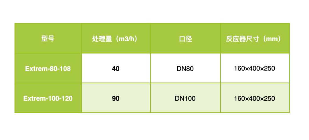 緊湊型中壓紫外線消毒創(chuàng)新解決方案04.png 緊湊型中壓紫外線消毒創(chuàng)新解決方案04.png