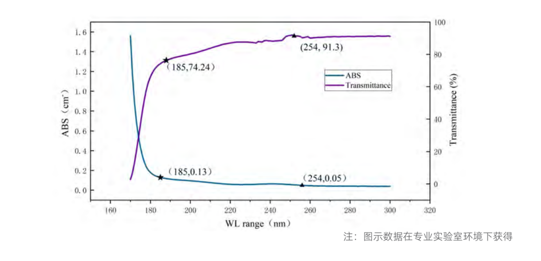 紫外線消毒設(shè)備光之藝術(shù)品02.png